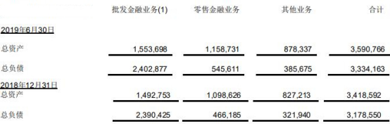 平安银行前6月净利润154亿增15％ 贷款减值损失236亿