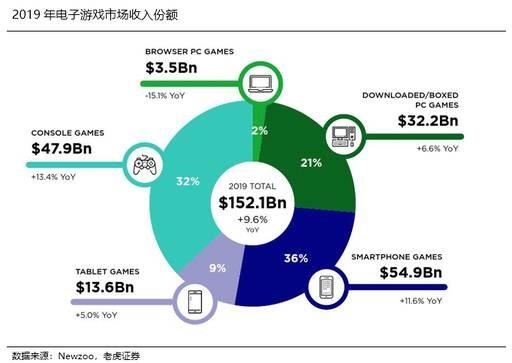 动视暴雪市值腰斩 下一个魔兽世界何时出现?