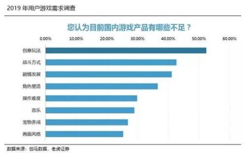 动视暴雪市值腰斩 下一个魔兽世界何时出现?