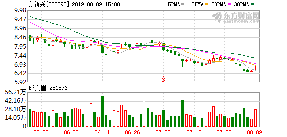 深交所扩大融资融券标的股票范围 高新兴