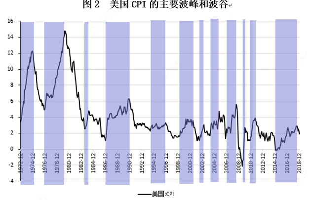 美林时钟GDP上行_一边上班一边投资理财,怎么做才能赚到钱呢 07(3)