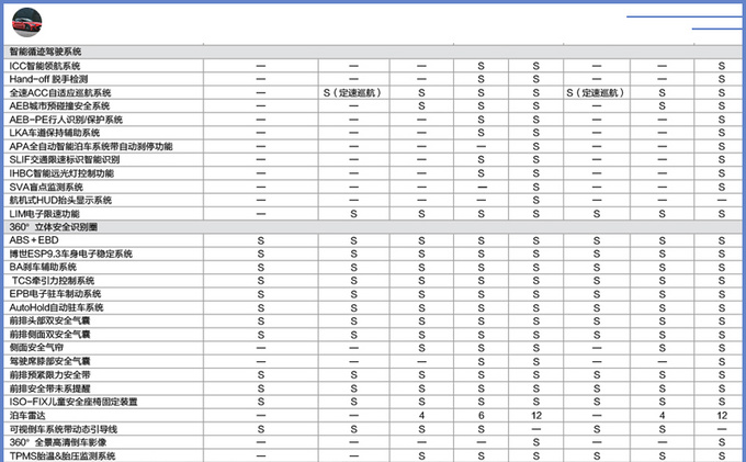 吉利新款博瑞GE配置曝光 新增1.8T预售13.68万起