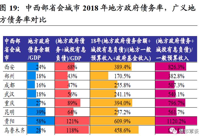 固投和gdp的区别_无人问津的青海(3)