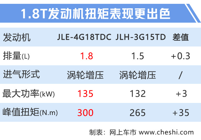 吉利新款博瑞GE配置曝光 新增1.8T预售13.68万起