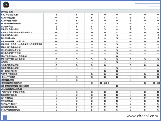 吉利新款博瑞GE配置曝光 新增1.8T预售13.68万起