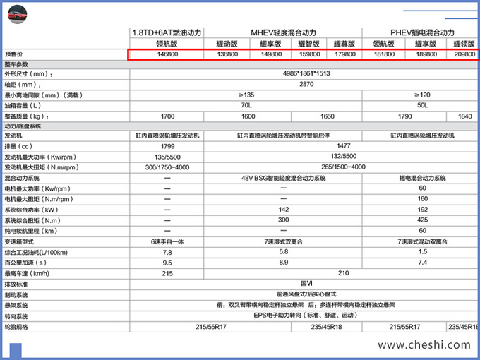 吉利新款博瑞GE配置曝光 新增1.8T预售13.68万起