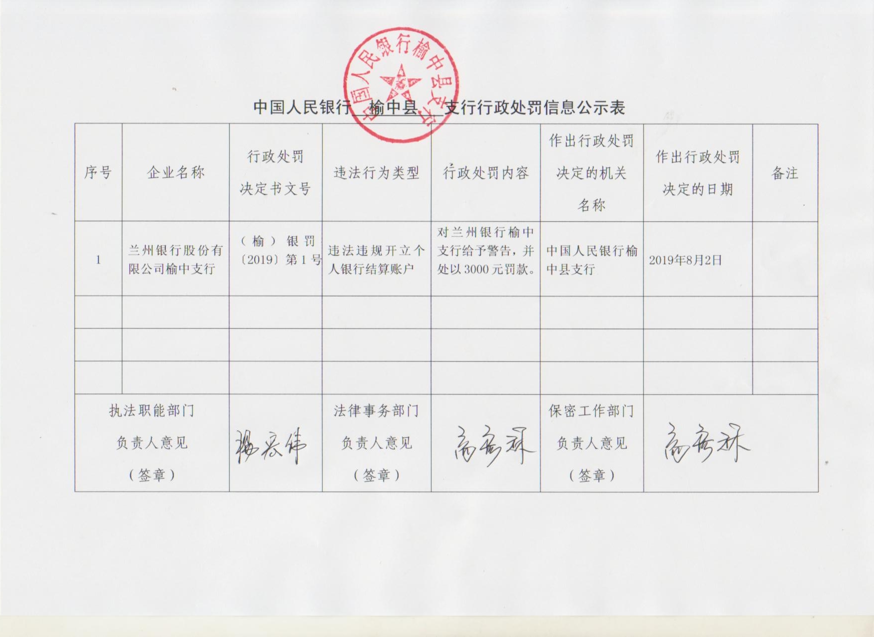 兰州银行榆中支行遭央行警告 违法开立个人结算账户|兰州银行_新浪财