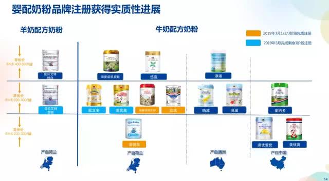 澳优奶粉业务下半年预计增逾30％(图5)