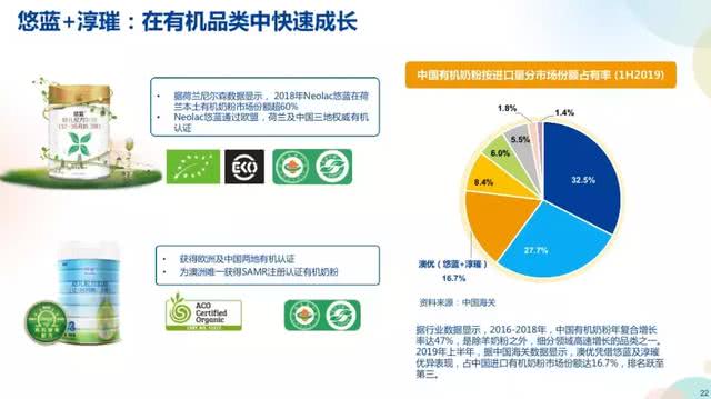 澳优奶粉业务下半年预计增逾30％(图4)