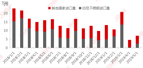 备战不锈钢期货:全方位梳理不锈钢起源 产业链结构