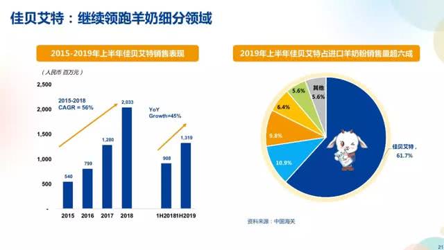 澳优奶粉业务下半年预计增逾30％(图6)