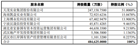 天茂进退腾挪保险布局：实现投资收益约6.23亿