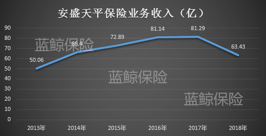 一退一进之后，国华人寿与安盛天平股权均将发生重大变更