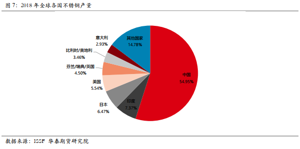 备战不锈钢期货:全方位梳理不锈钢起源 产业链结构