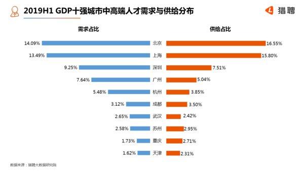 gdp发布单位_中国发布丨＂十四五＂时期单位国内生产总值能耗和二氧化碳排放分别...