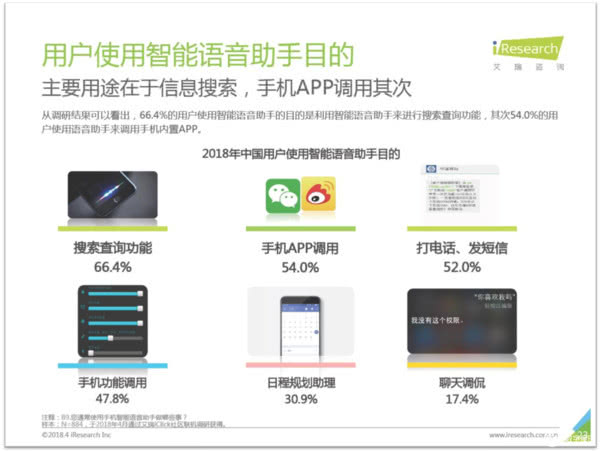 按钮和语音助手之争，背后是智能家居的困惑