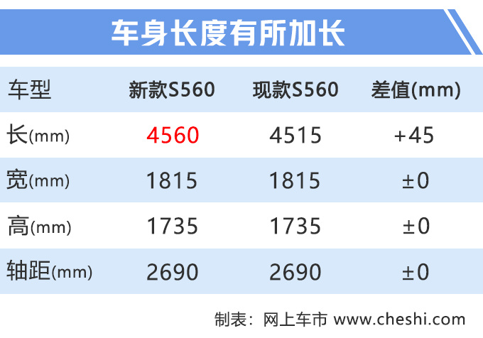 东风风光新款S560谍照曝光 车身加长年内上市
