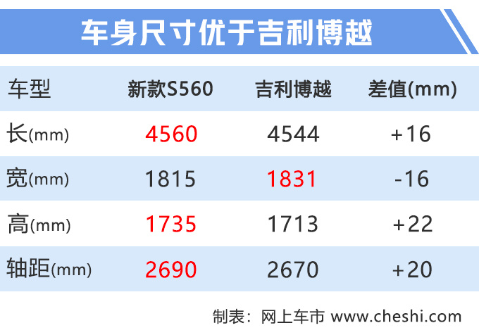 东风风光新款S560谍照曝光 车身加长年内上市