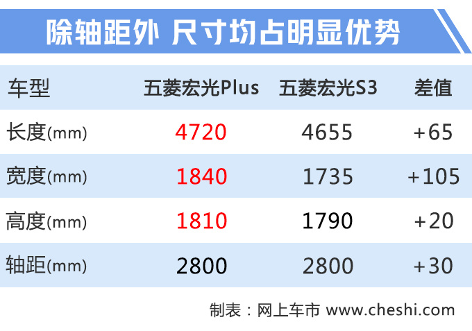 五菱宏光Plus实拍图曝光 前脸酷似凯迪拉克XT6