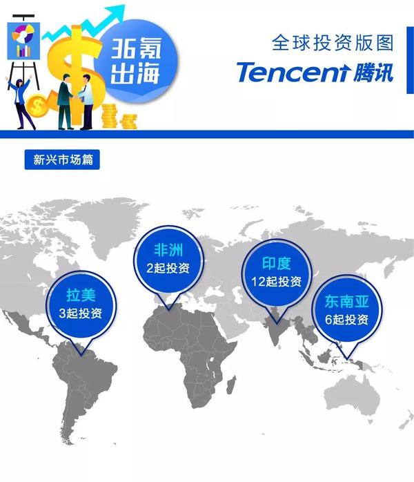 巨头腾讯的全球投资版图