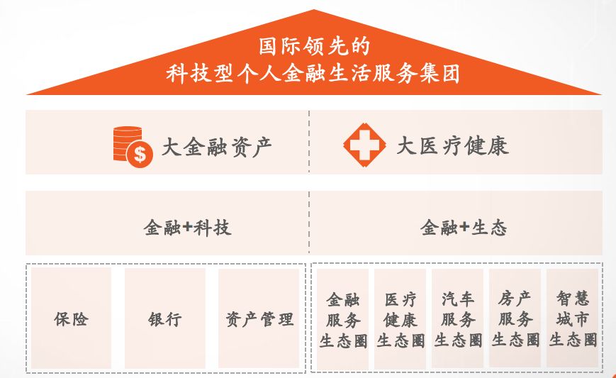 来源:中国坦然2019年中报