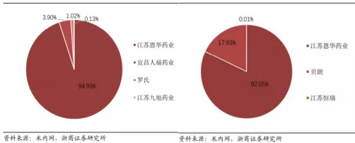 恩华,或许就是你正寻找的那只股(上)