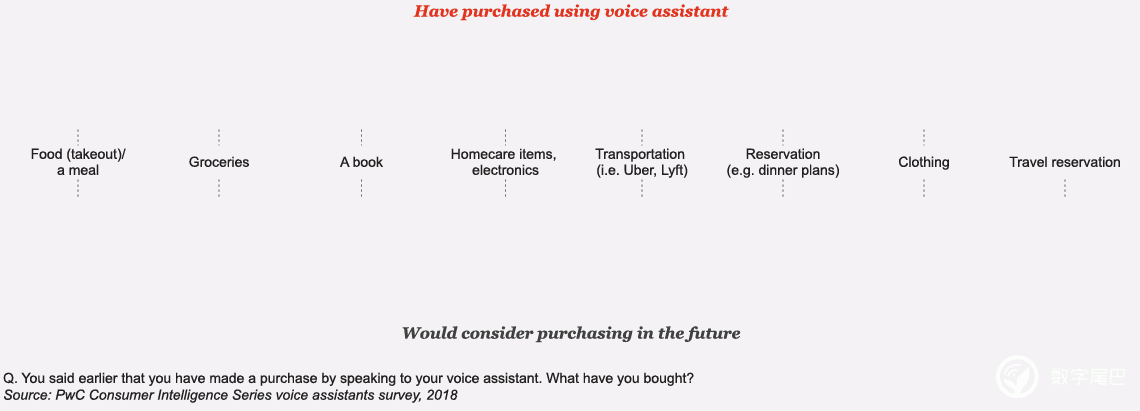 按钮和语音助手之争，背后是智能家居的困惑