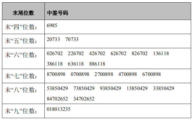 创业软件中签号 唐源电气创业板IPO