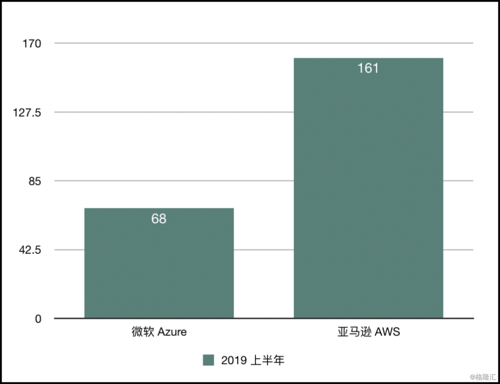 谁撑起了微软万亿市值 Azure 新浪财经 新浪网