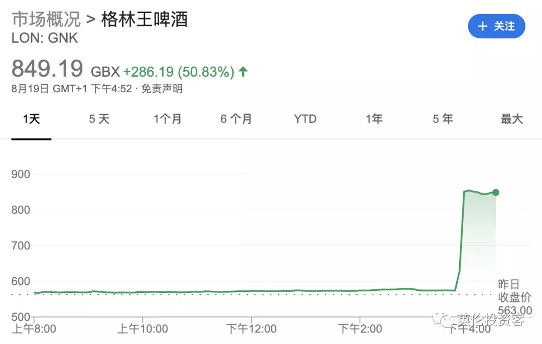 李氏家族的英伦资产帝国 涨姿势 第2张