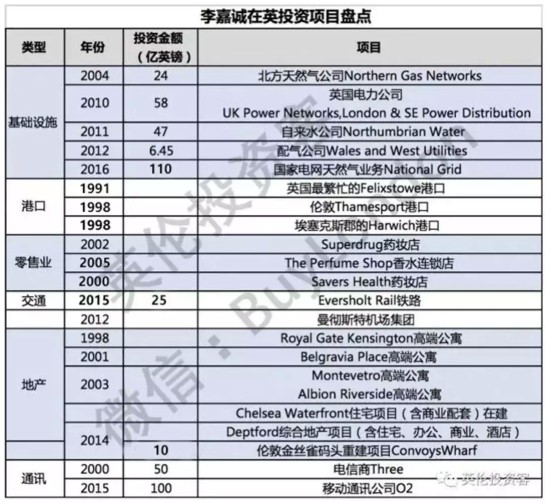 李氏家族的英伦资产帝国 涨姿势 第6张