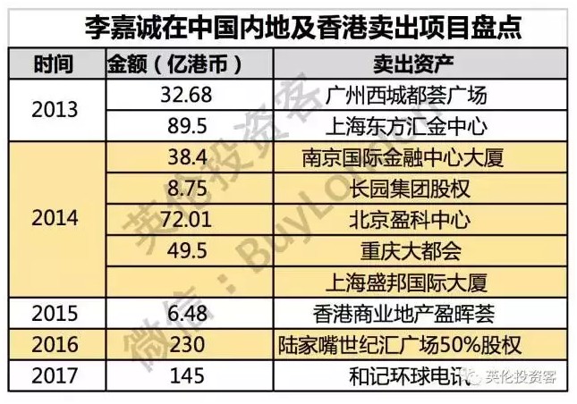 李氏家族的英伦资产帝国