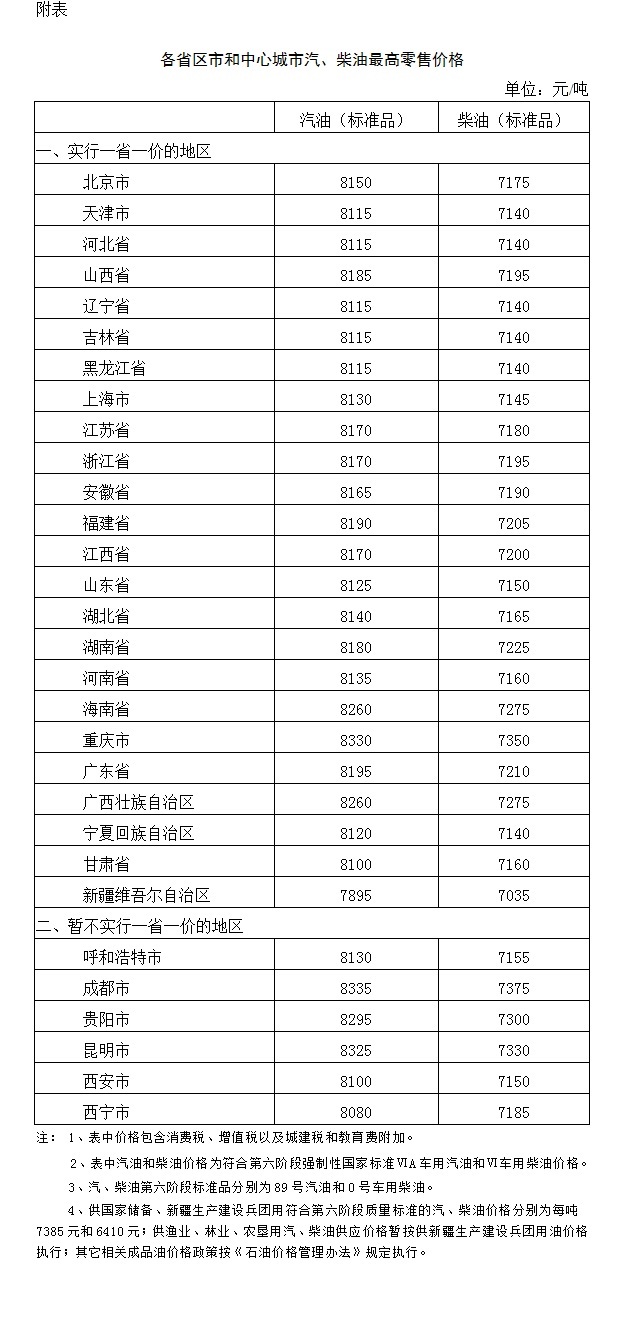 图片来源：国家发改委官网8月国际原油整体运行偏弱