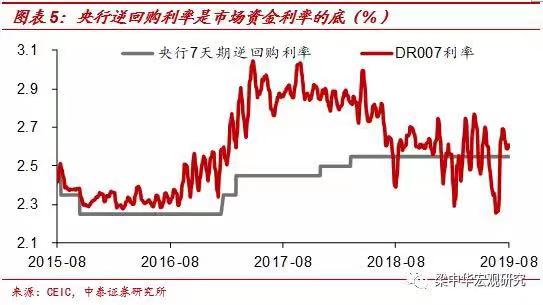 央行利率并轨同时多一轨 房贷利率会下降吗?