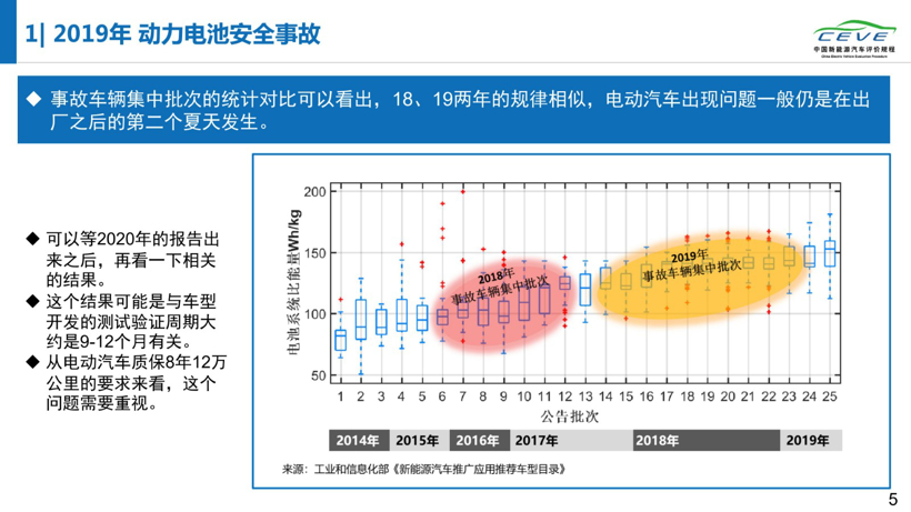 《2019年动力电池安全性研究报告》首发，电动汽车故障竟集中在出厂第二年夏季！