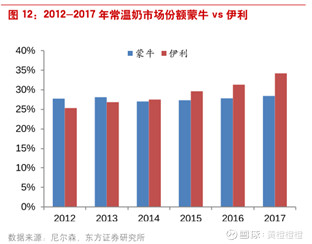 乳制品研究之液态奶(图1)