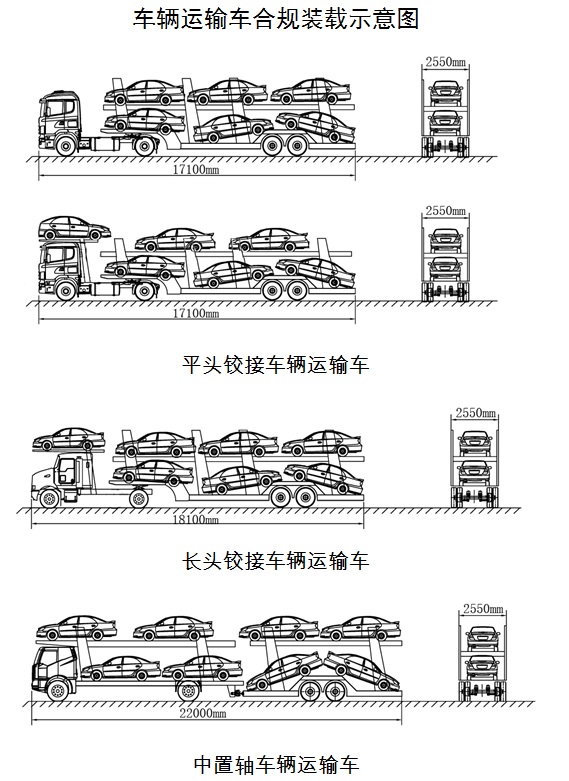 三部门:1年内违法超限运输超3次 吊销车辆营运证