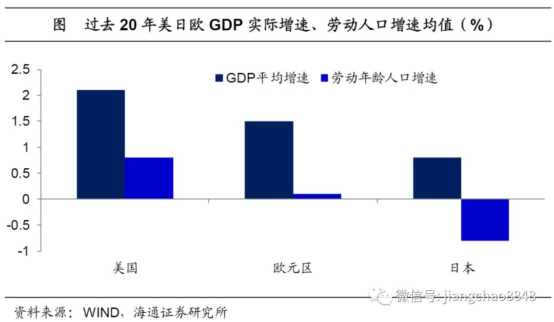 一文读懂美国经济增长和经济周期