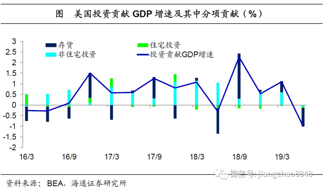 一文读懂美国经济增长和经济周期