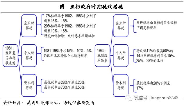 一文读懂美国经济增长和经济周期