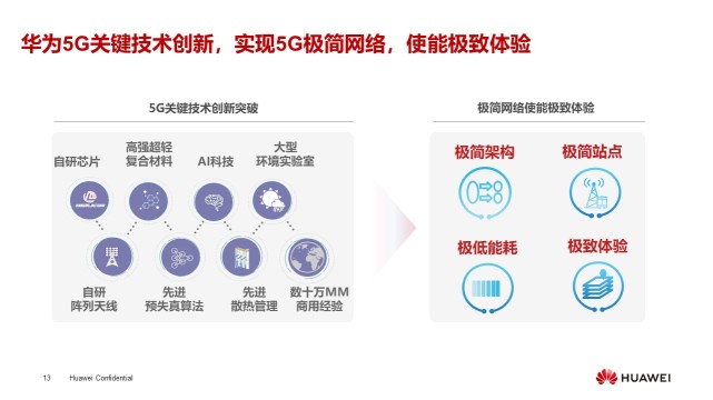 任正非号召华为员工学习的博士PPT：认识5G，发展5G