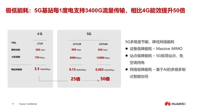 任正非号召华为员工学习的博士PPT：认识5G，发展5G