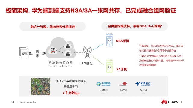 任正非号召华为员工学习的博士PPT：认识5G，发展5G