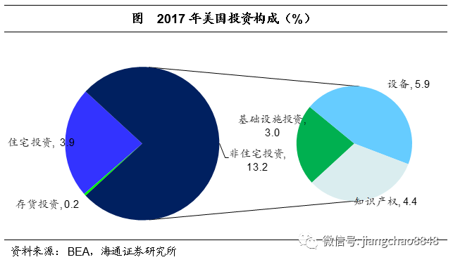 一文读懂美国经济增长和经济周期