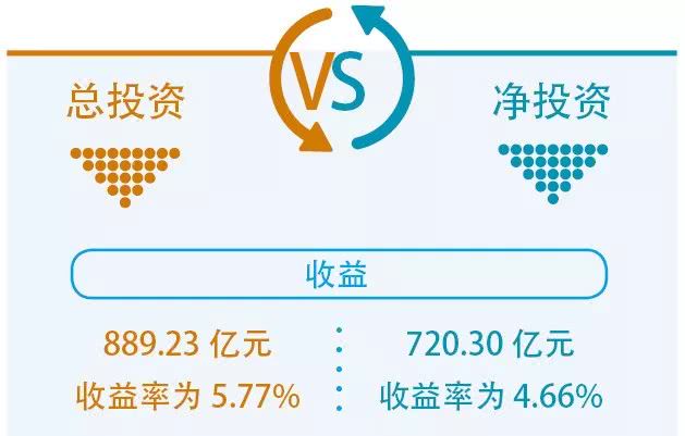 五大上市险企投资收益全线大幅提升 加仓新质生产力与高股息97国际游戏app-成“胜负手”