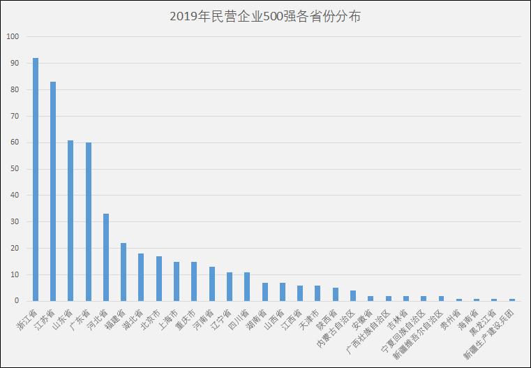 粤苏鲁的gdp全国占比_GDP里的粤苏鲁 三省演义(2)