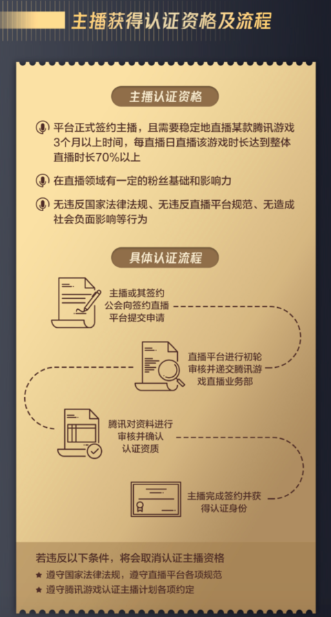 腾讯游戏主播认证计划公布聚四大权益力推直播明星