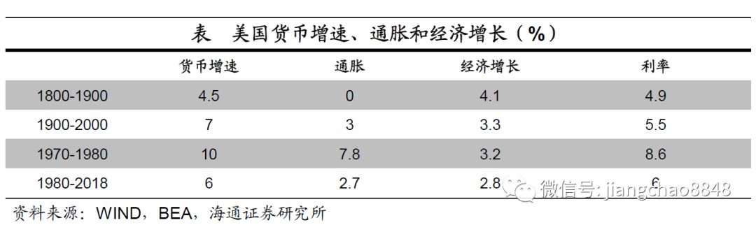 一文读懂美国经济增长和经济周期