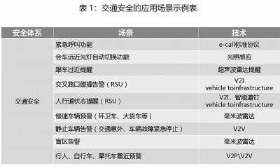 表1：交通安全的应用场景示例表