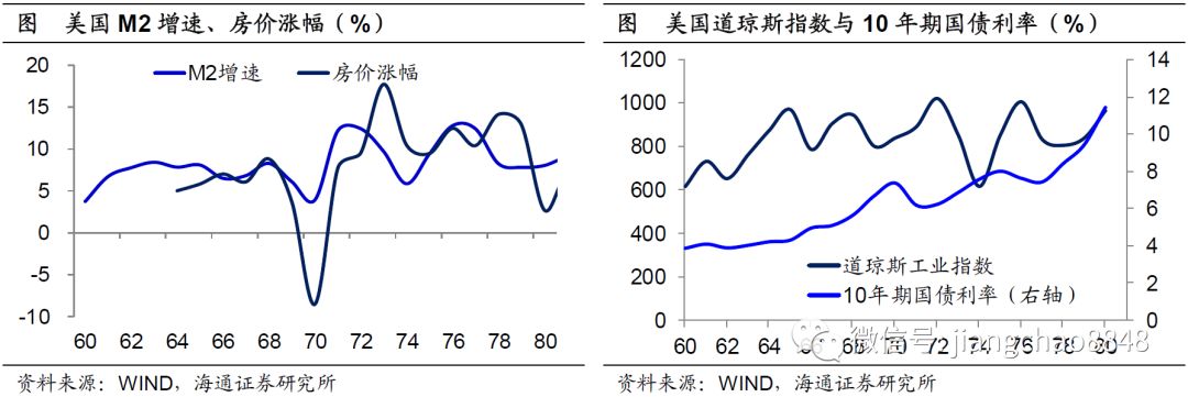 一文读懂美国经济增长和经济周期